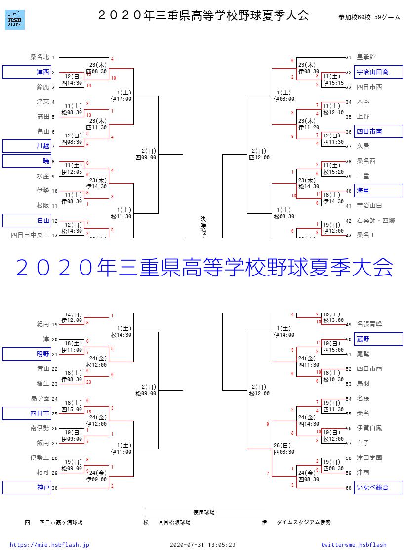 トーナメント表